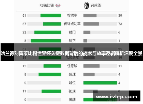 哈兰德对阵莱比锡世界杯关键数据背后的战术与效率逻辑解析深度全景 哈兰德对阵莱比锡世界杯关键数据背后的战术与效率逻辑解析深度全景