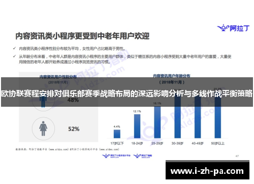 欧协联赛程安排对俱乐部赛季战略布局的深远影响分析与多线作战平衡策略 欧协联赛程安排对俱乐部赛季战略布局的深远影响分析与多线作战平衡策略